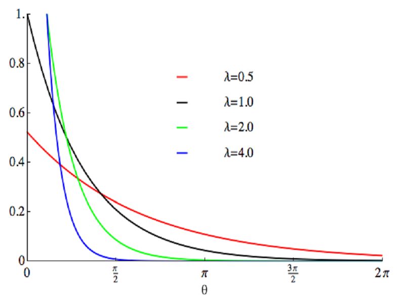 What Is The Function Of A Exponential Distribution At Jean Richards Blog