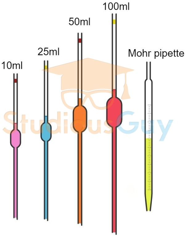 List of School Science Laboratory Equipment and Their Uses – StudiousGuy