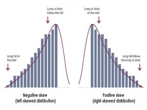 10 Skewed Distribution Examples in Real Life – StudiousGuy
