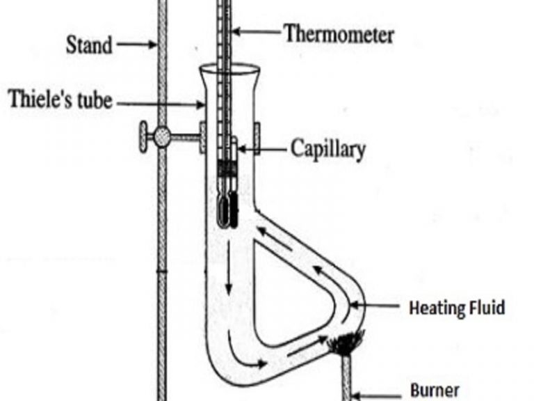List of Chemistry Laboratory Apparatus and Their Uses – StudiousGuy