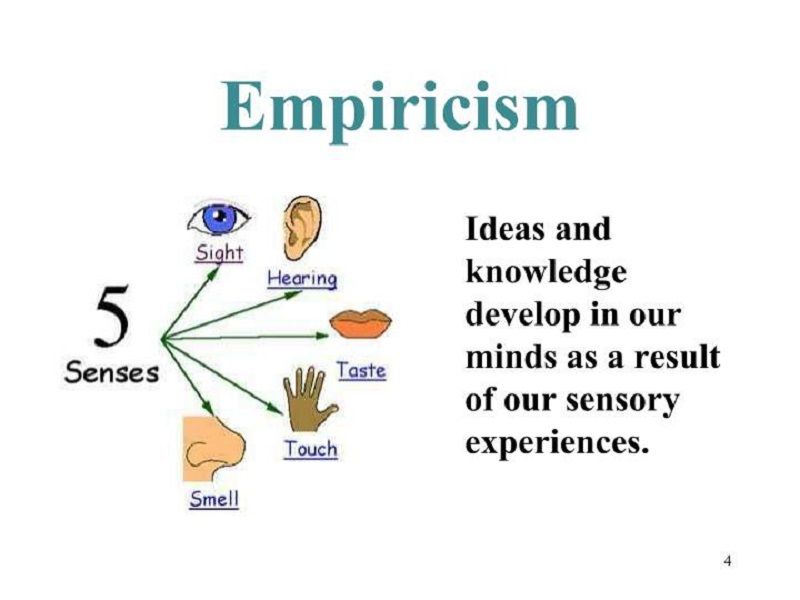 an essay concerning human understanding empiricism