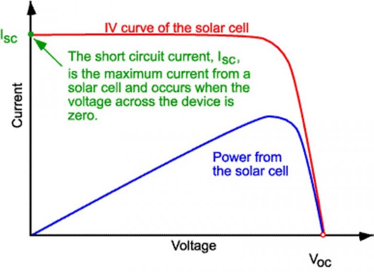 Solar Cell Working Principle StudiousGuy