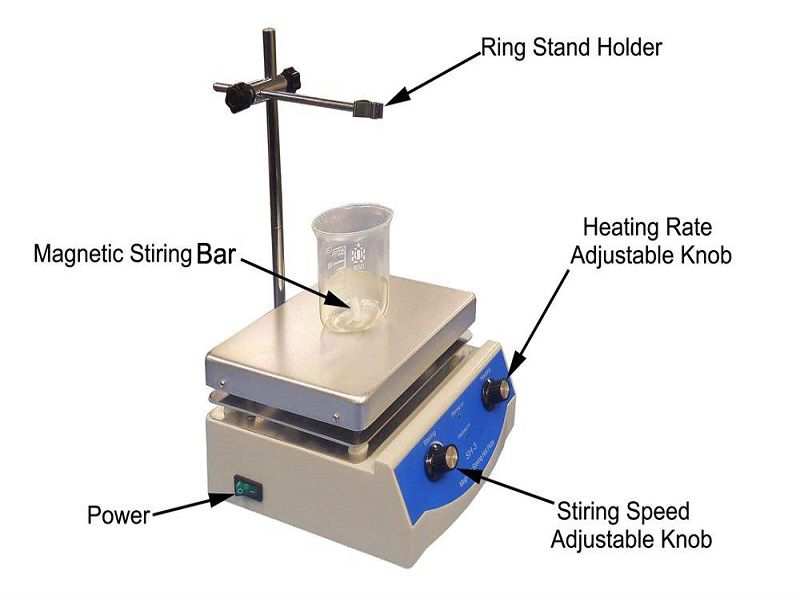 hot plate chemistry drawing