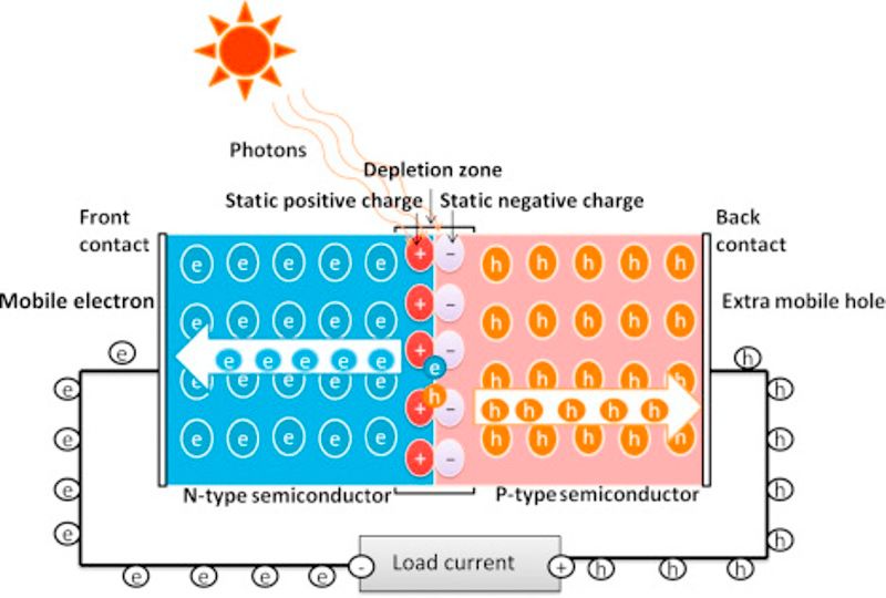 solar-cell-working-principle-studiousguy