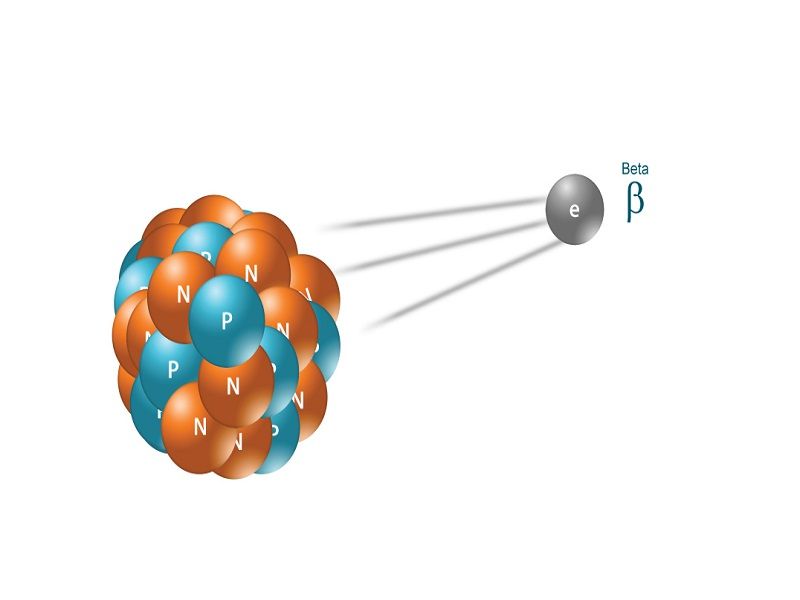 Beta Negative Vs Beta Positive Decay