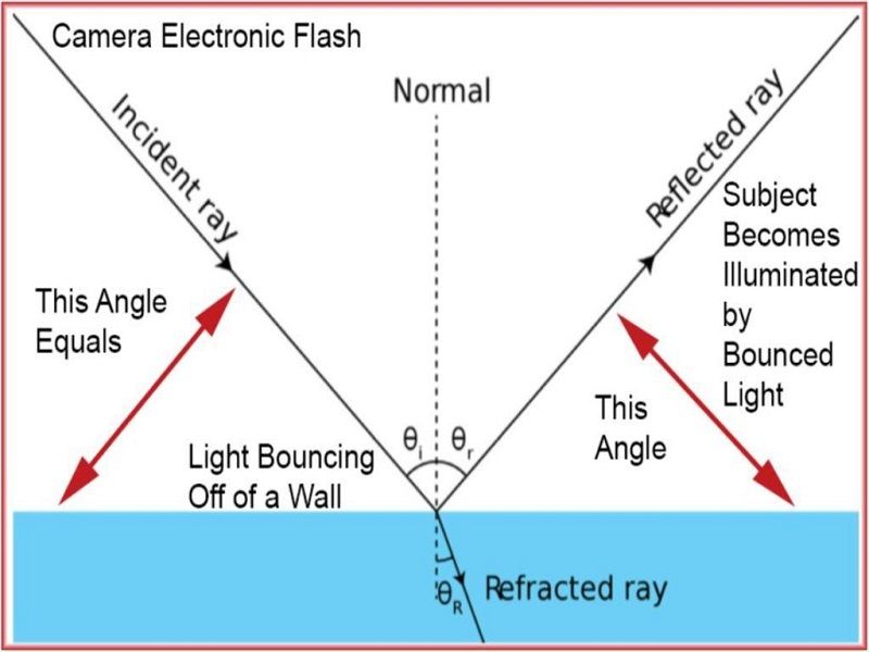 reflection light