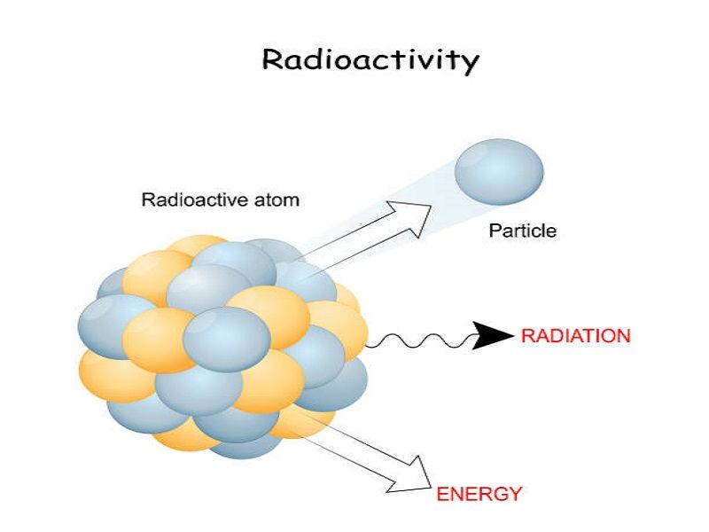 7 Radioactive Decay Examples in Real Life StudiousGuy