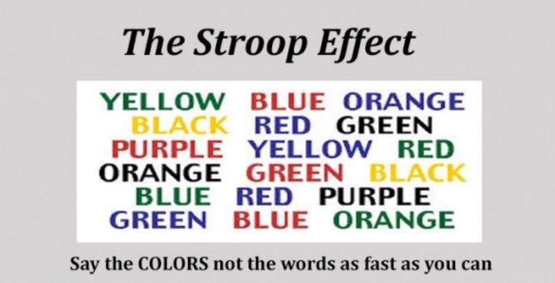 Stroop effect - Wikipedia