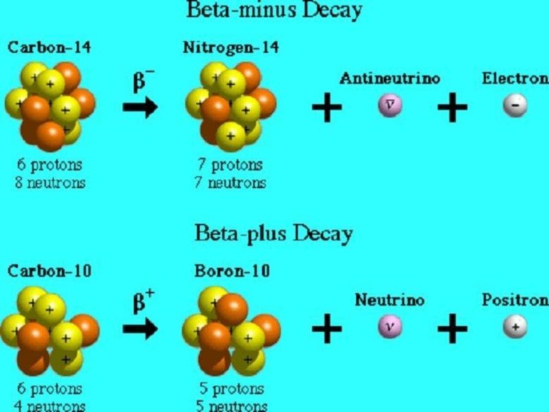 beta radiation