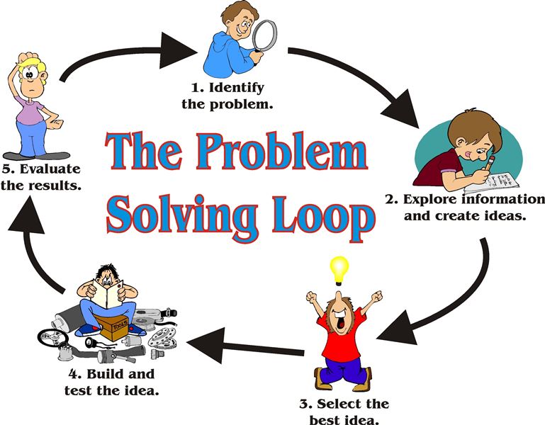 real life problem solving activity