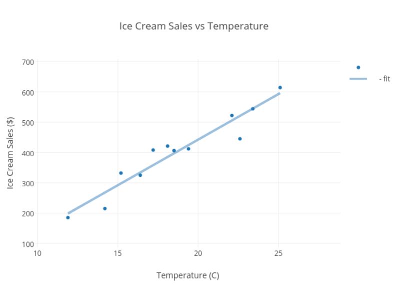 15-illusory-correlation-examples-2023