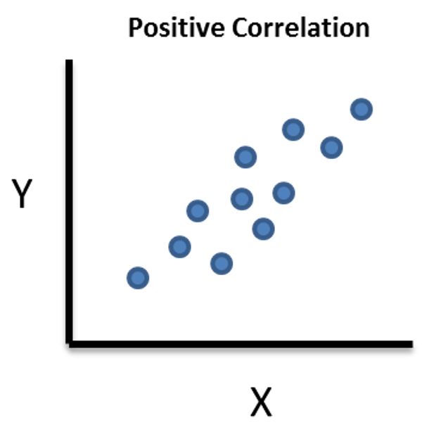 Correlation Clipart