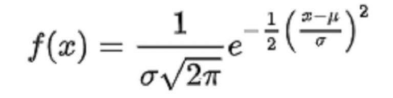 Carl Friedrich Gauss’ Contributions in Mathematics – StudiousGuy