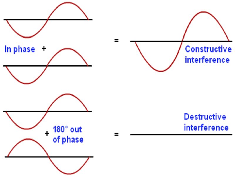 interference light example