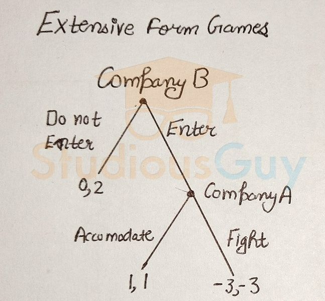 Five Game Theory's Concepts: Avoid Zero-Sum Games and Improve Your Life By  Long-Term Thinking — Play For Thoughts