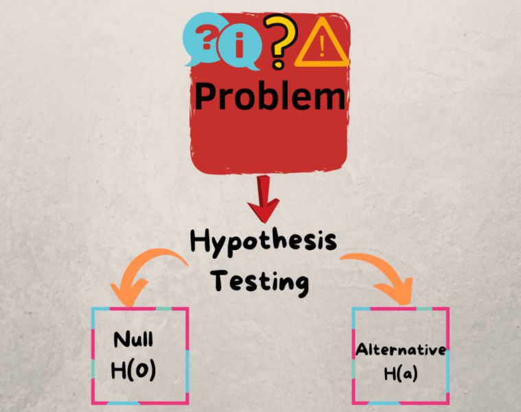 example of testing the hypothesis with an experiment