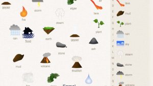 27 Fun Chemistry Games for Kids – StudiousGuy