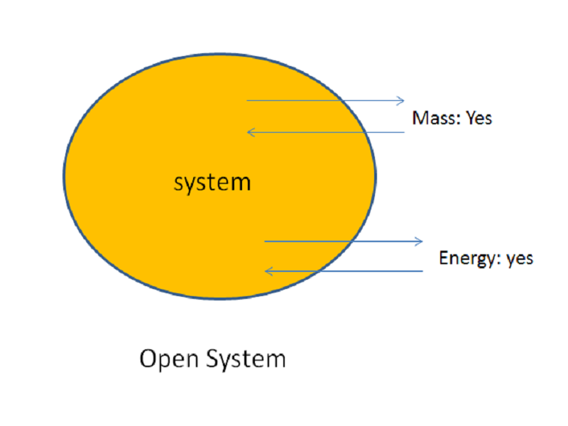 thermodynamics in daily life