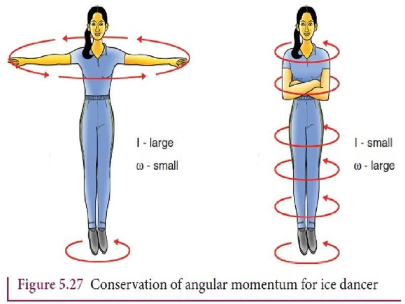 class-11-derivation-of-law-of-conservation-of-linear-momentum-youtube