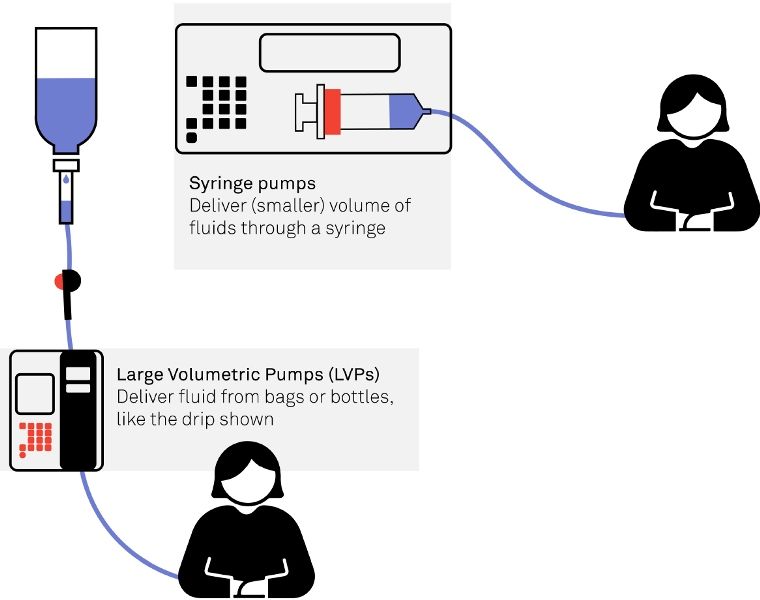 Infusion Pump Working Principle StudiousGuy